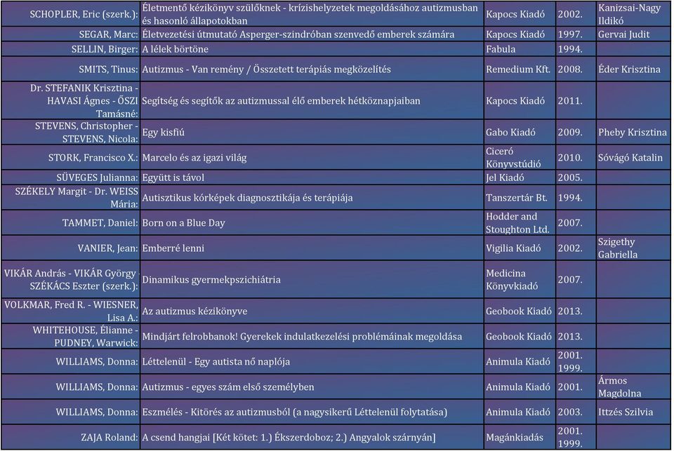 SMITS, Tinus: Autizmus - Van remény / Összetett terápiás megközelítés Remedium 2008. Éder Krisztina Dr.