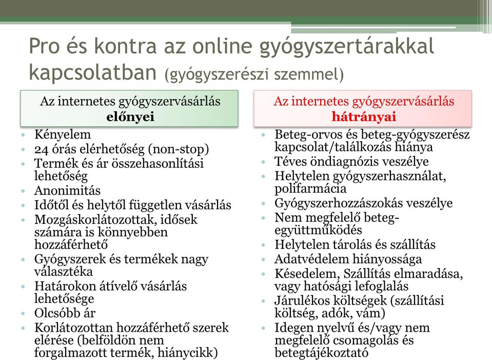 Korlátozottan hozzáférhető szerek elérése (belföldön nem forgalmazott termék, hiánycikk) Az internetes gyógyszervásárlás hátrányai Beteg-orvos és beteg-gyógyszerész kapcsolat/találkozás hiánya Téves