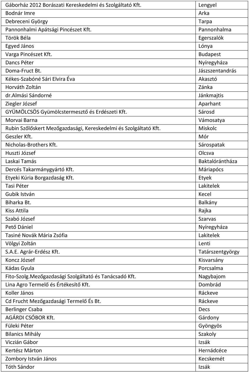 Morvai Barna Rubin Szőlőskert Mezőgazdasági, Kereskedelmi és Szolgáltató Kft. Geszler Kft. Nicholas-Brothers Kft. Huszti József Laskai Tamás Dercés Takarmánygyártó Kft. Etyeki Kúria Borgazdaság Kft.