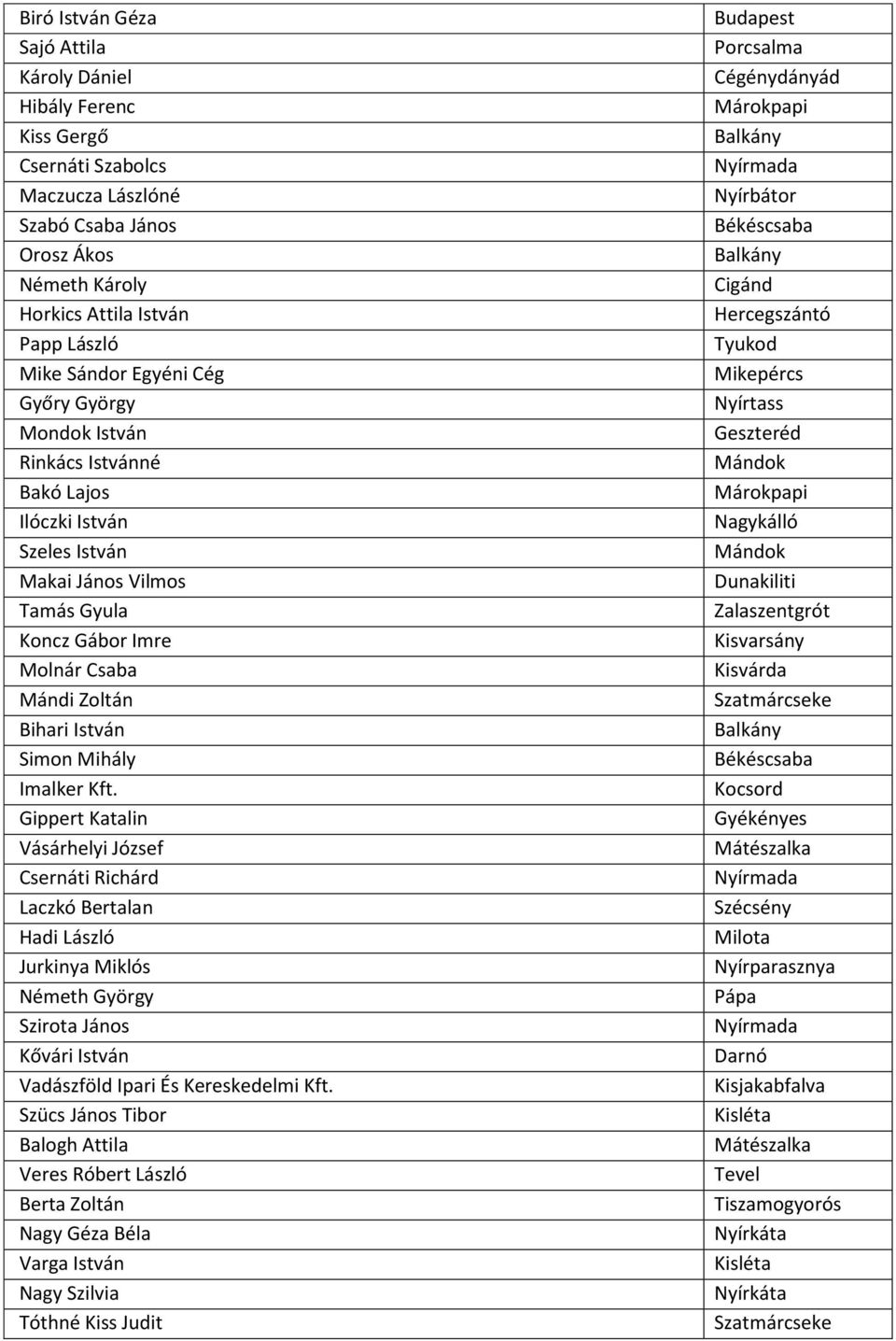 Kft. Gippert Katalin Vásárhelyi József Csernáti Richárd Laczkó Bertalan Hadi László Jurkinya Miklós Németh György Szirota János Kővári István Vadászföld Ipari És Kereskedelmi Kft.