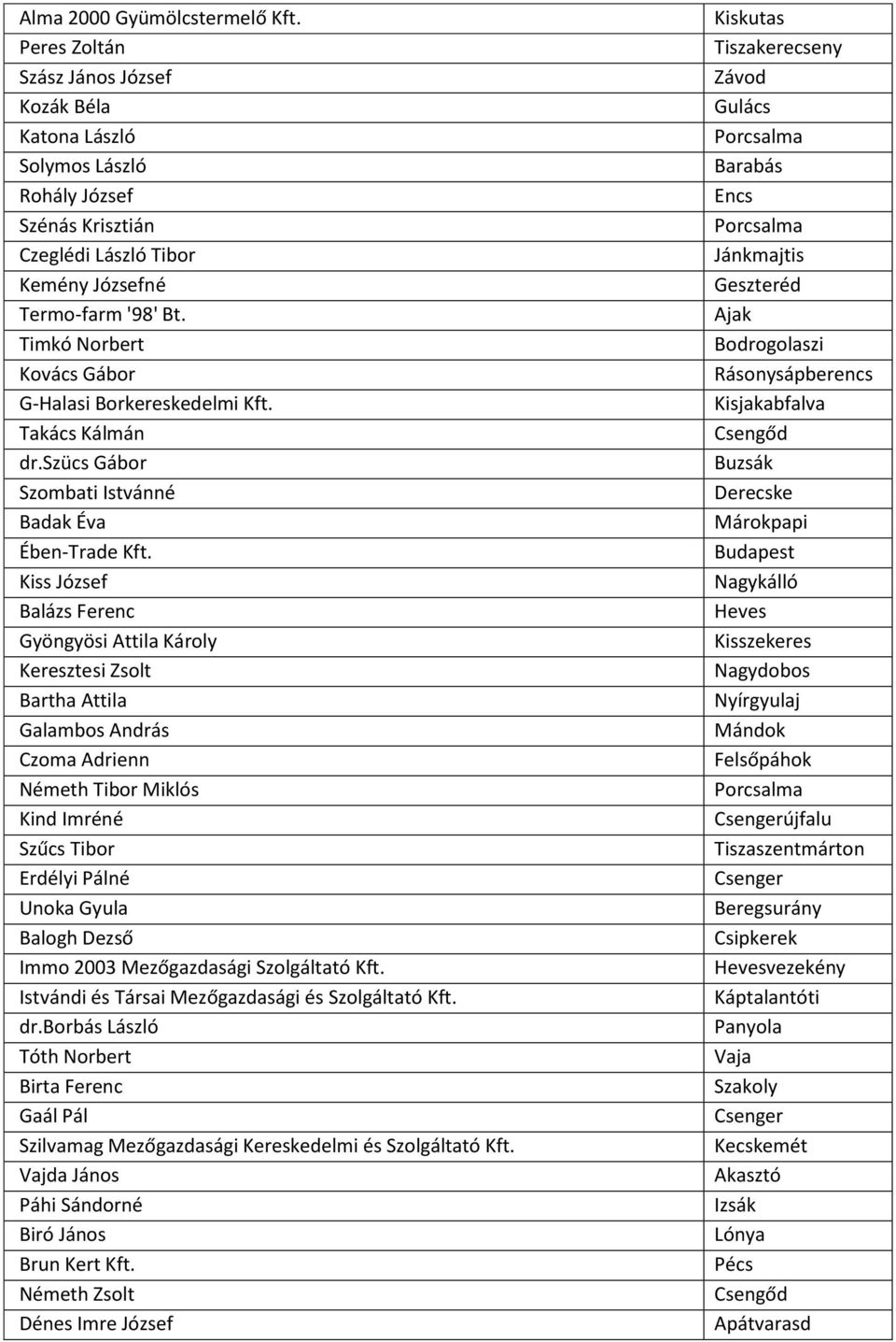 Kiss József Balázs Ferenc Gyöngyösi Attila Károly Keresztesi Zsolt Bartha Attila Galambos András Czoma Adrienn Németh Tibor Miklós Kind Imréné Szűcs Tibor Erdélyi Pálné Unoka Gyula Balogh Dezső Immo