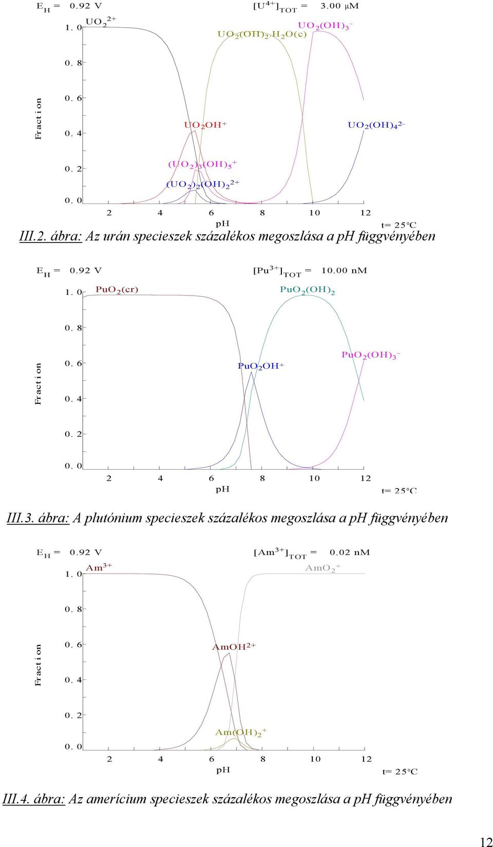8 Fr act i on 0. 6 0. 4 PuO 2 OH+ PuO 2 (OH) 3 0. 2 0. 0 2 4 6 8 10 12 ph t= 25 C III.3. ábra: A plutónium specieszek százalékos megoszlása a ph függvényében E H = 0.