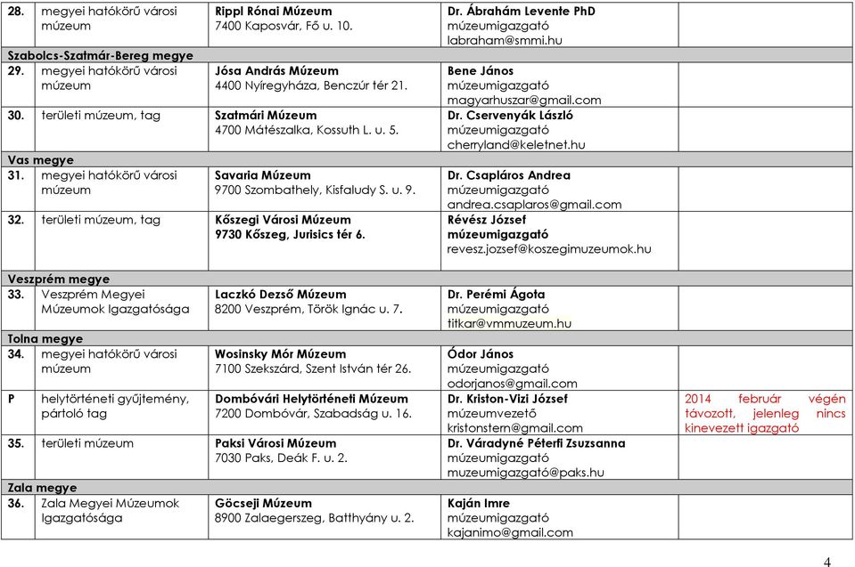 területi, tag Kőszegi Városi Múzeum 9730 Kőszeg, Jurisics tér 6. Veszprém megye 33. Veszprém Megyei Múzeumok Igazgatósága Tolna megye 34.