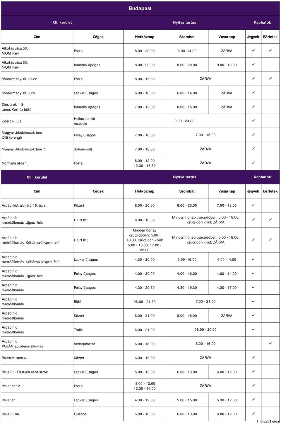 00-18.00 7.00-15.00 Magyar Jakobinusok tere 7. dohánybolt 7.00-18.00 Normafa utca 1. 12.30-15.30 XIII. kerület Árpád-híd, aluljáró 16. üzlet Közért 6.00-20.00 6.00-20.00 7.00-18.00, Újpest felé 6.