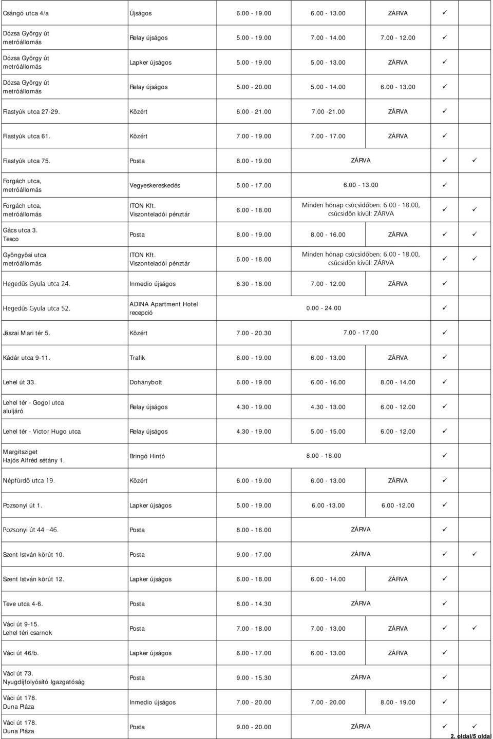 00-16.00 Gyöngyösi utca 6.00-18.00 Inmedio újságos 6.30-18.00 7.00-12.00 ADINA Apartment Hotel Jászai Mari tér 5. Közért 7.00-20.30 7.00-17.00 Kádár utca 9-11. Trafik 6.00-19.00 6.00-13.