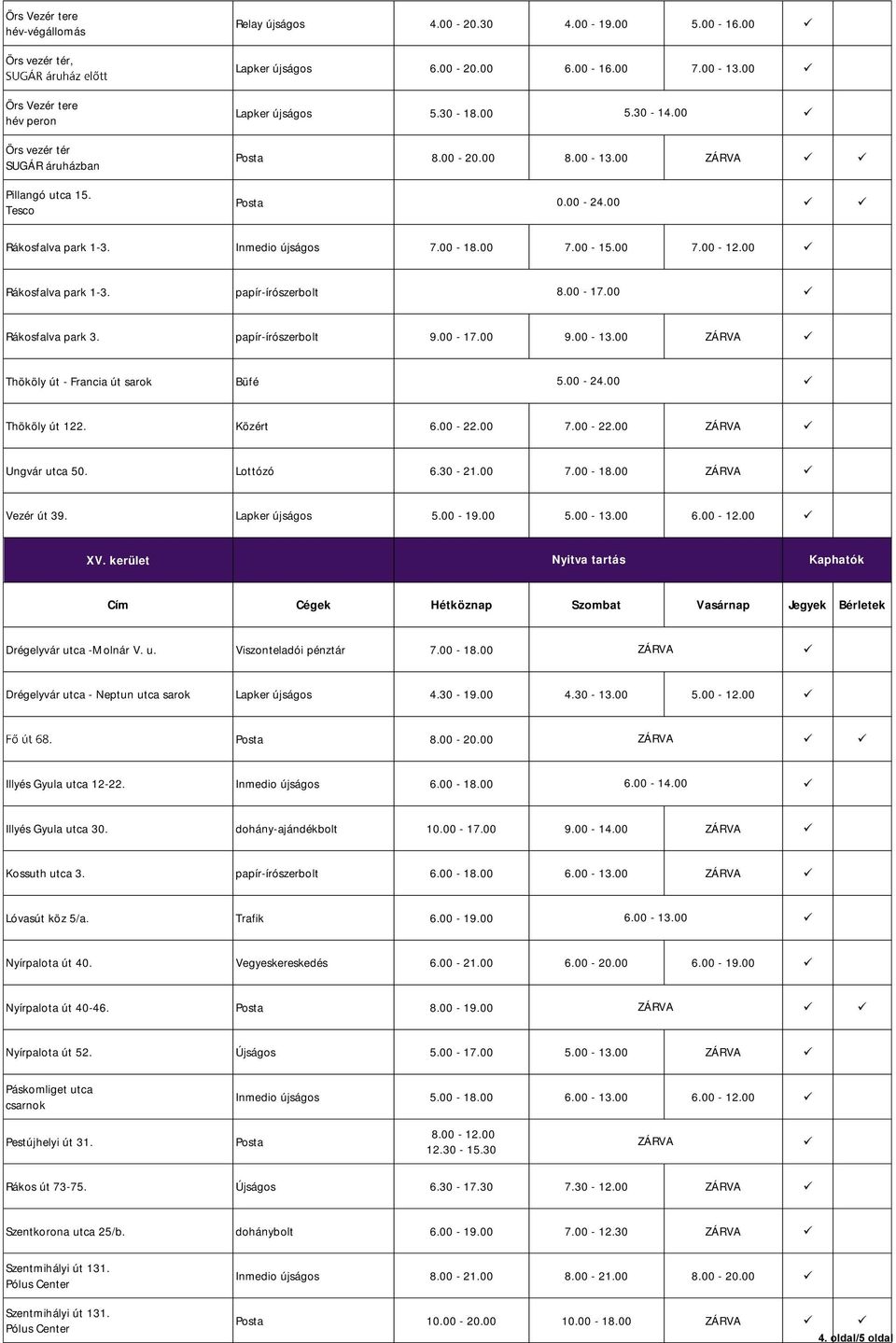 00 Rákosfalva park 1-3. papír-írószerbolt 8.00-17.00 Rákosfalva park 3. papír-írószerbolt 9.00-17.00 9.00-13.00 Thököly út - Francia út sarok Büfé 5.00-24.00 Thököly út 122. Közért 6.00-22.