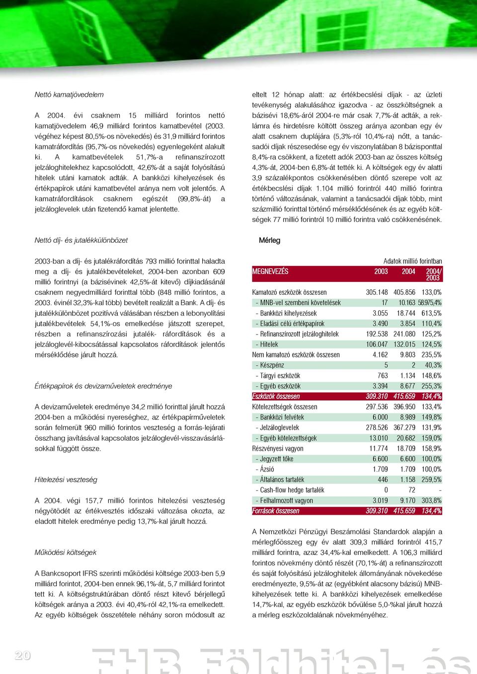 A kamatbevételek 51,7%-a refinanszírozott jelzáloghitelekhez kapcsolódott, 42,6%-át a saját folyósítású hitelek utáni kamatok adták.