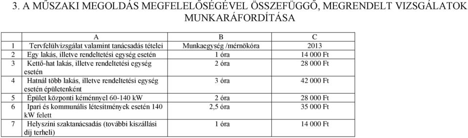 000 Ft esetén 4 Hatnál több lakás, illetve rendeltetési egység 3 óra 42 000 Ft esetén épületenként 5 Épület központi kéménnyel 60-140 2 óra 28 000