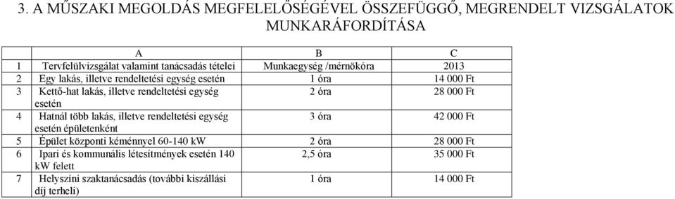 000 Ft esetén 4 Hatnál több lakás, illetve rendeltetési egység 3 óra 42 000 Ft esetén épületenként 5 Épület központi kéménnyel 60-140 2 óra 28 000