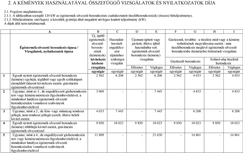 A díjak áfát nem tartalmaznak A B C D E F G H I Új, épülő égéstermékelvezető Használat- Újonnan épített vagy Gázüzemű, továbbá - a tüzelési mód vagy a kémény bavételi javított, illetve újból