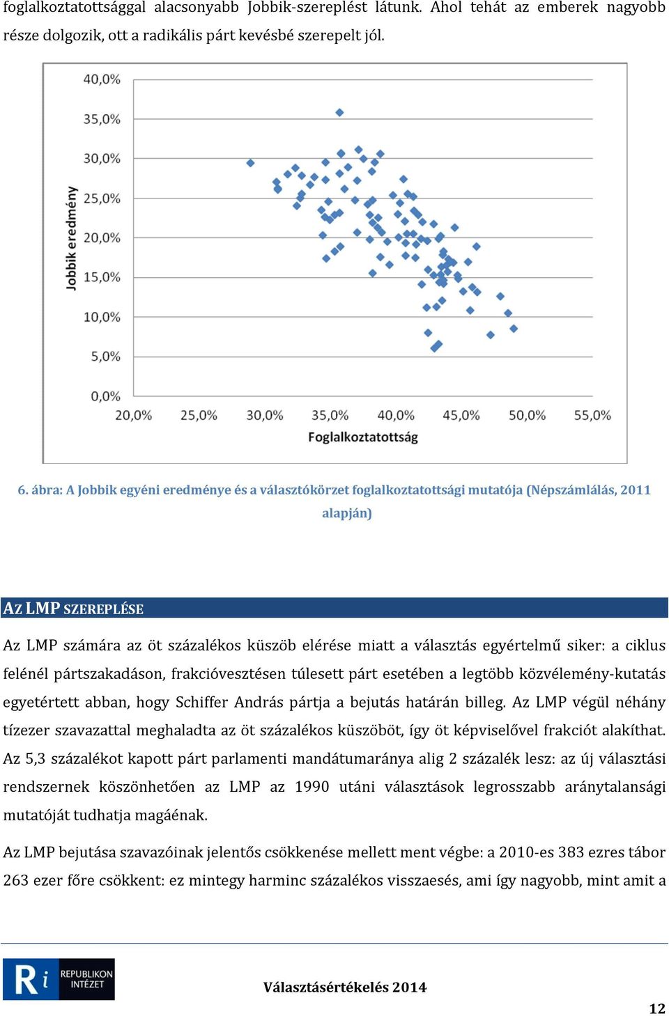 egyértelmű siker: a ciklus felénél pártszakadáson, frakcióvesztésen túlesett párt esetében a legtöbb közvélemény-kutatás egyetértett abban, hogy Schiffer András pártja a bejutás határán billeg.