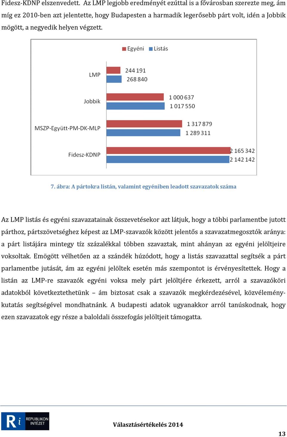 ábra: A pártokra listán, valamint egyéniben leadott szavazatok száma Az LMP listás és egyéni szavazatainak összevetésekor azt látjuk, hogy a többi parlamentbe jutott párthoz, pártszövetséghez képest