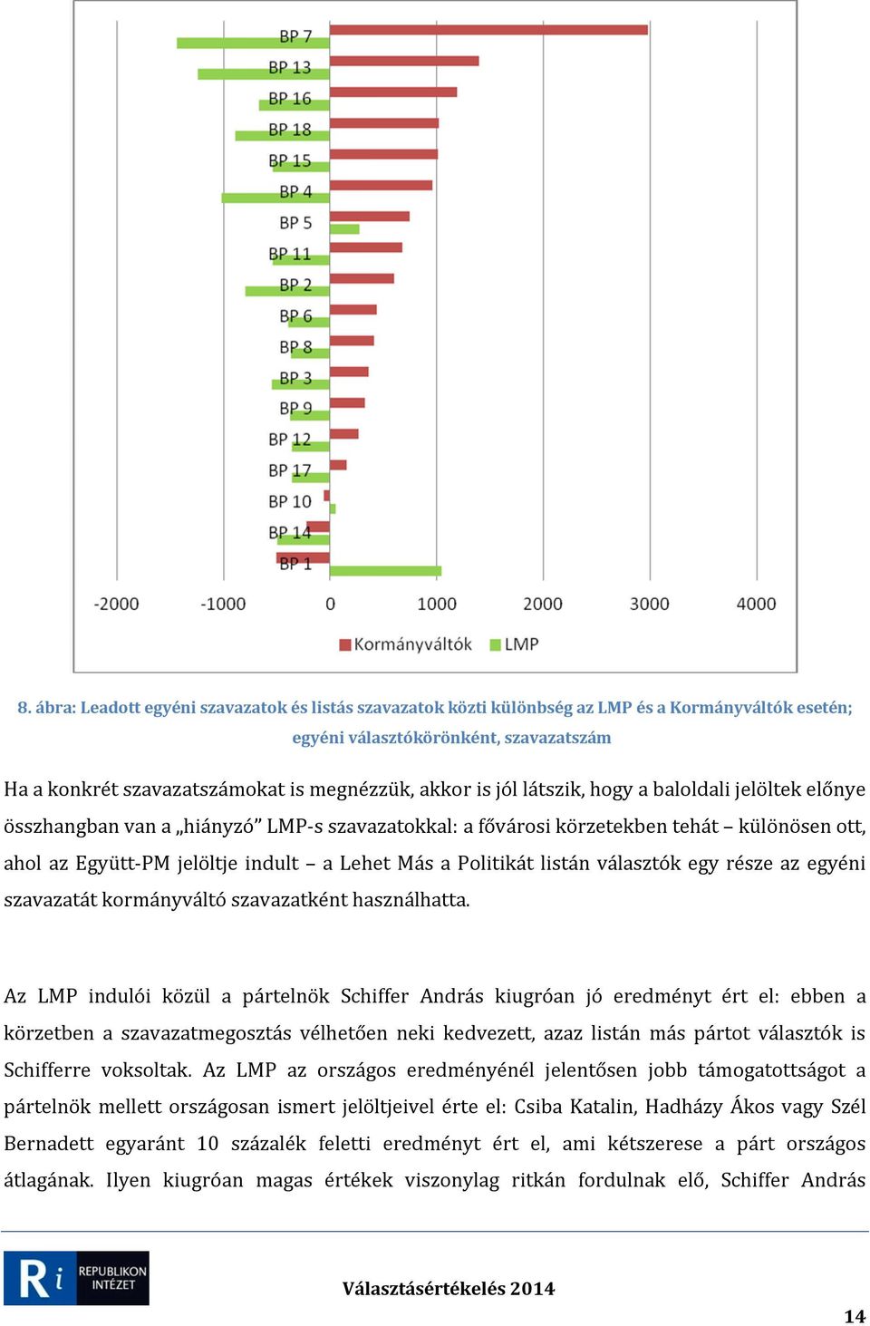 listán választók egy része az egyéni szavazatát kormányváltó szavazatként használhatta.