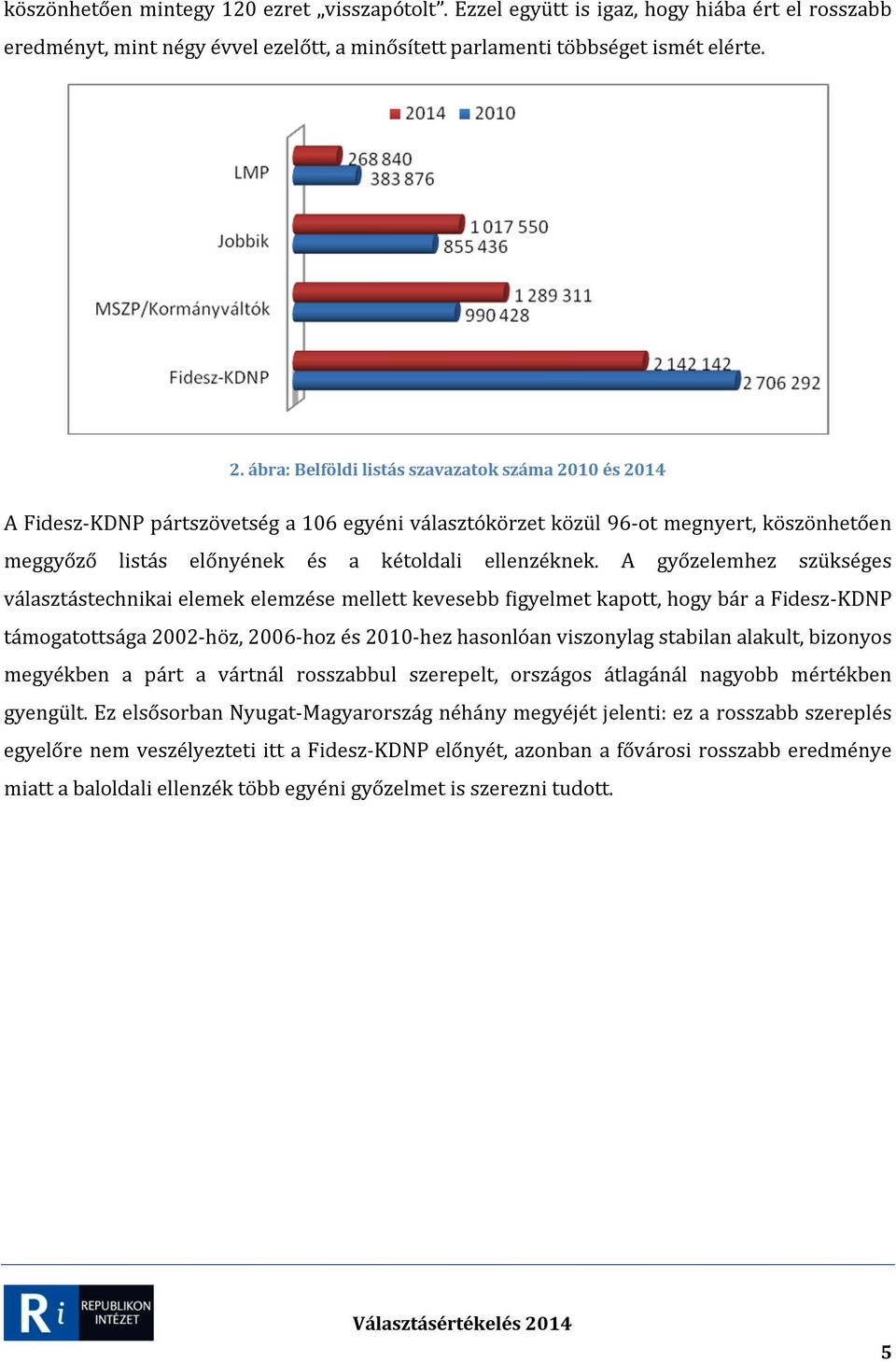A győzelemhez szükséges választástechnikai elemek elemzése mellett kevesebb figyelmet kapott, hogy bár a Fidesz-KDNP támogatottsága 2002-höz, 2006-hoz és 2010-hez hasonlóan viszonylag stabilan