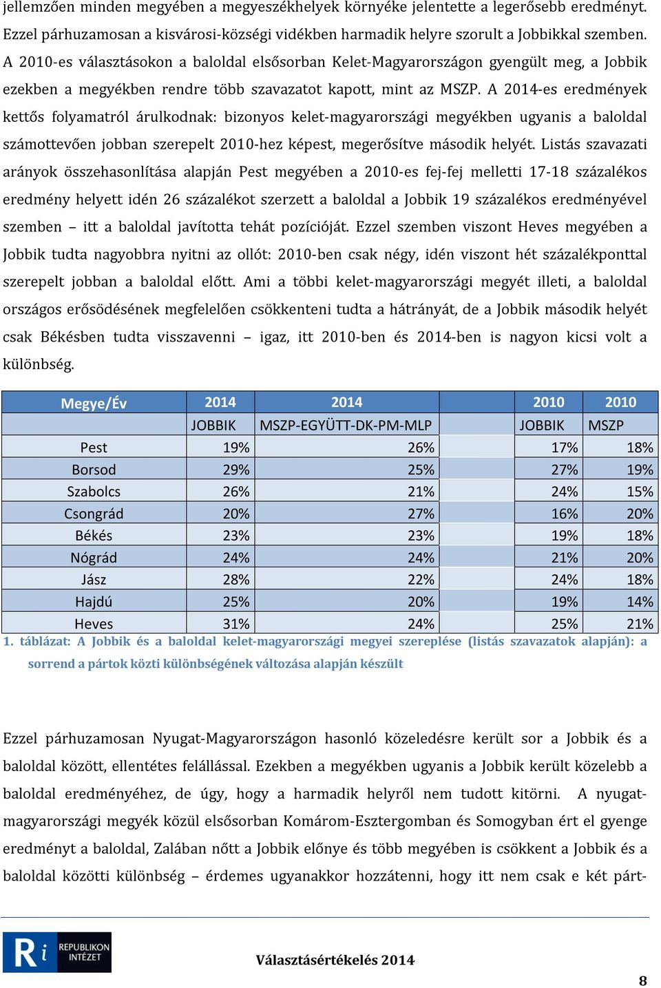 A 2014-es eredmények kettős folyamatról árulkodnak: bizonyos kelet-magyarországi megyékben ugyanis a baloldal számottevően jobban szerepelt 2010-hez képest, megerősítve második helyét.