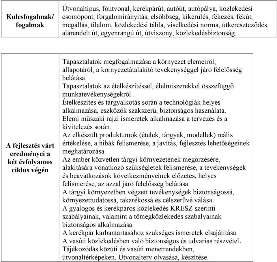 A fejlesztés várt eredményei a két évfolyamos ciklus végén Tapasztalatok megfogalmazása a környezet elemeiről, állapotáról, a környezetátalakító tevékenységgel járó felelősség belátása.