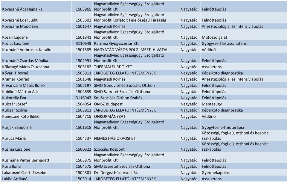 Kozmáné Ambrusics Katalin 1501585 NAGYATÁD VÁROS POLG. MEST.