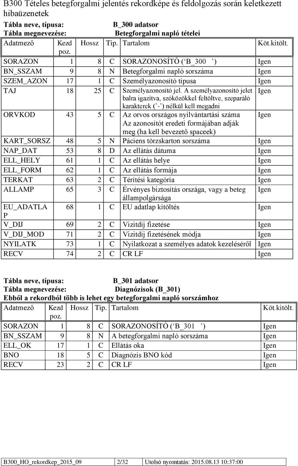 A személyazonosító jelet Igen balra igazítva, szóközökkel feltöltve, szeparáló karakterek ( - ) nélkül kell megadni ORVKOD 43 5 C Az orvos országos nyilvántartási száma Igen Az azonosítót eredeti