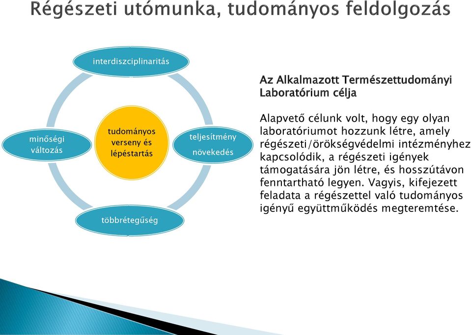 létre, amely régészeti/örökségvédelmi intézményhez kapcsolódik, a régészeti igények támogatására jön létre, és