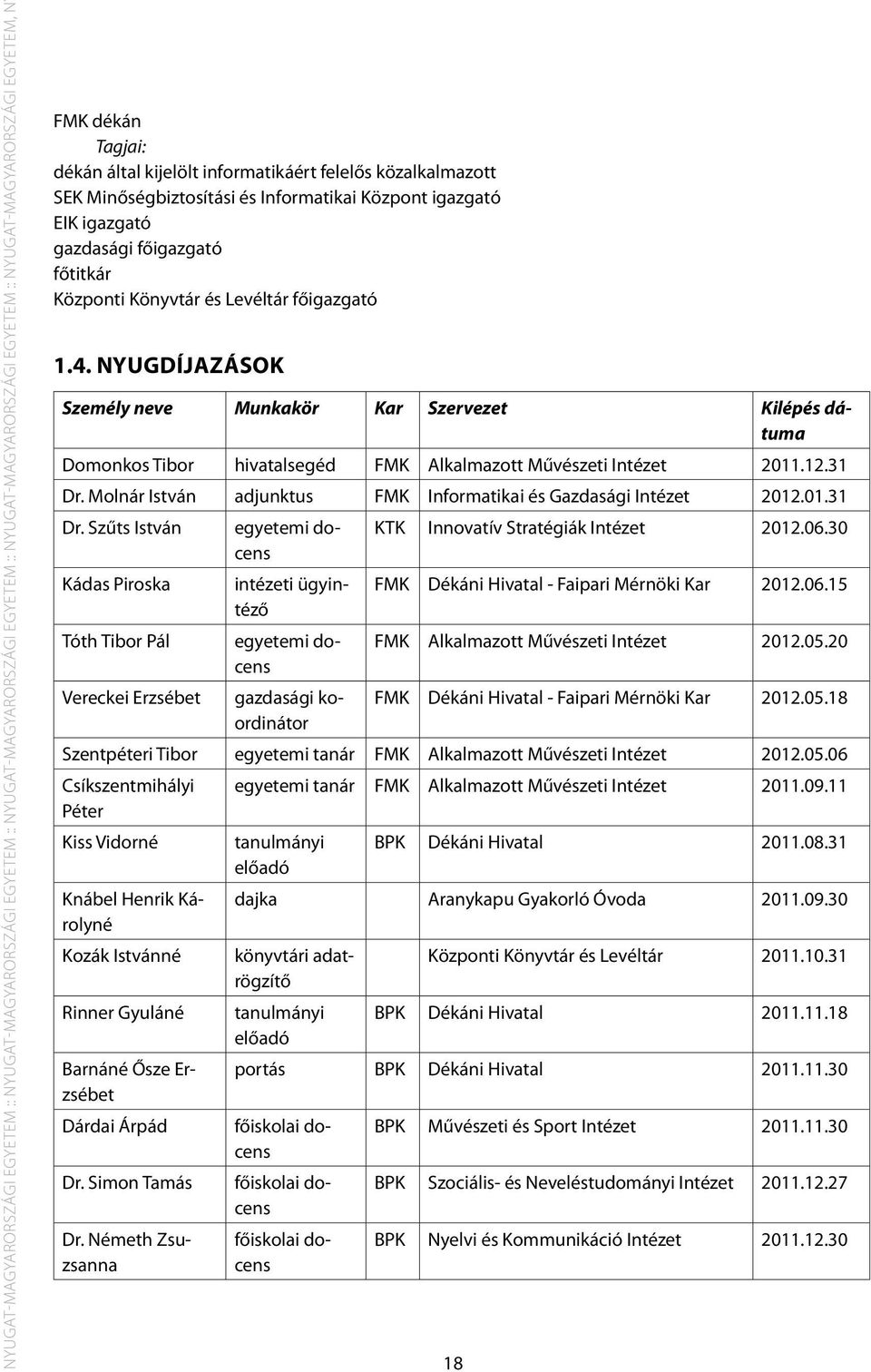 Nyugdíjazások Személy neve Munkakör Kar Szervezet Kilépés dátuma Domonkos Tibor hivatalsegéd FMK Alkalmazott Művészeti Intézet 2011.12.31 Dr.