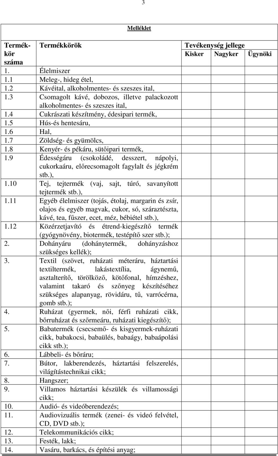 8 Kenyér- és pékáru, sütőipari termék, 1.9 Édességáru (csokoládé, desszert, nápolyi, cukorkaáru, előrecsomagolt fagylalt és jégkrém stb.), 1.