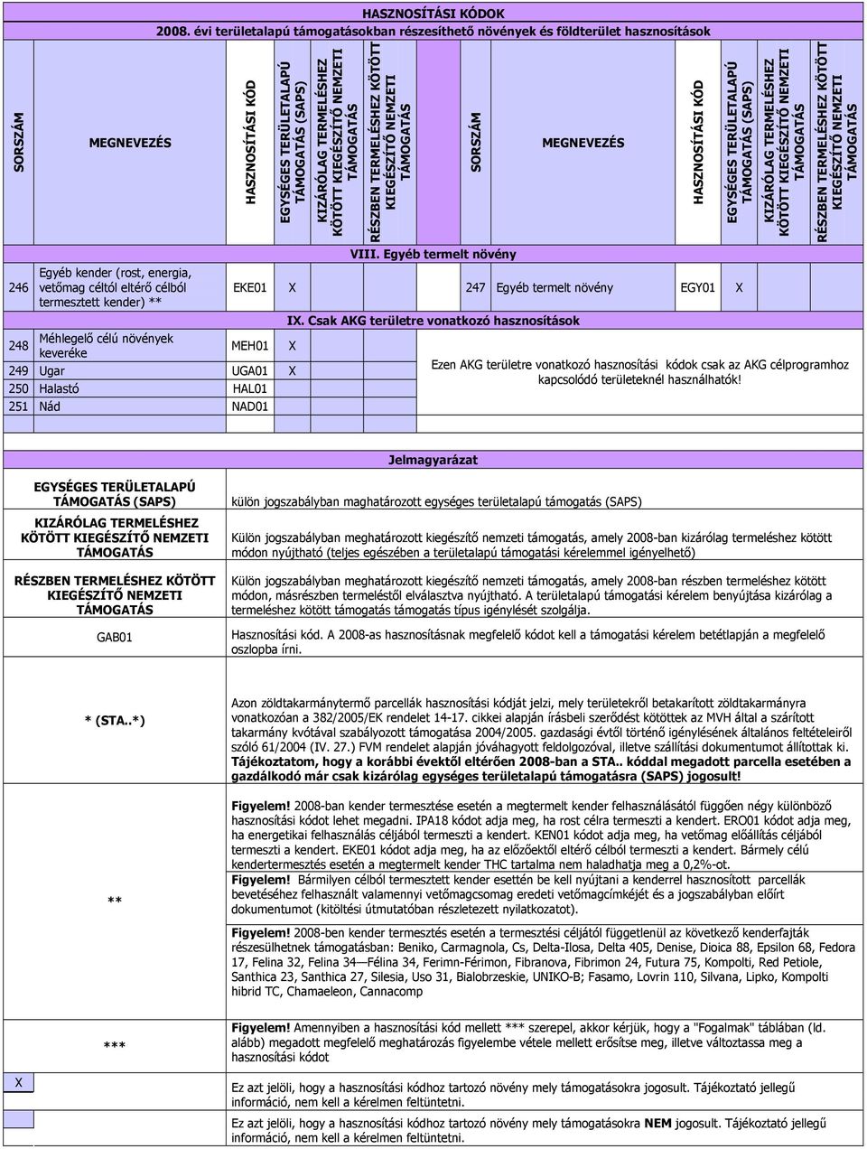 Csak AKG területre vonatkozó hasznosítások (SAPS) KÖTÖTT Ezen AKG területre vonatkozó hasznosítási kódok csak az AKG célprogramhoz kapcsolódó területeknél használhatók!