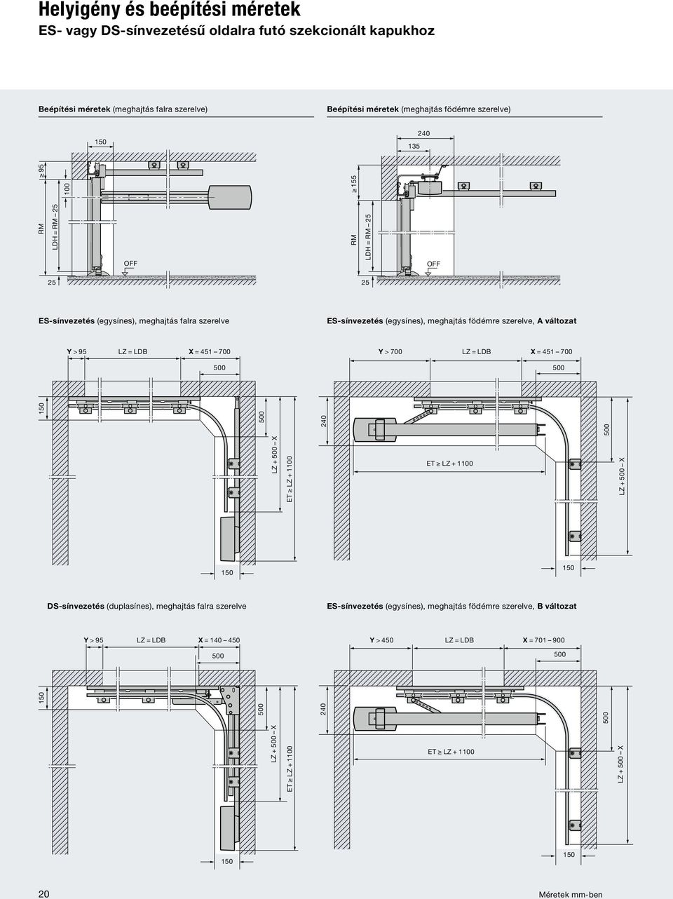 451 700 Y > 700 LZ = LDB X = 451 700 500 500 LZ + 500 X 150 500 240 500 ET LZ + 1100 ET LZ + 1100 LZ + 500 X 150 150 DS-sínvezetés (duplasínes), meghajtás falra szerelve ES-sínvezetés