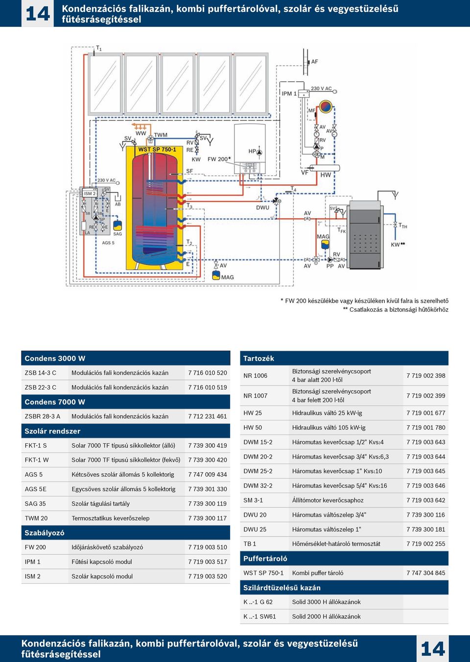 712 231 461 Szolár rendszer FKT-1 S Solar 7000 TF típusú síkkollektor (álló) 7 739 300 419 FKT-1 W Solar 7000 TF típusú síkkollektor (fekvő) 7 739 300 420 AGS 5 Kétcsöves szolár állomás 5 kollektorig