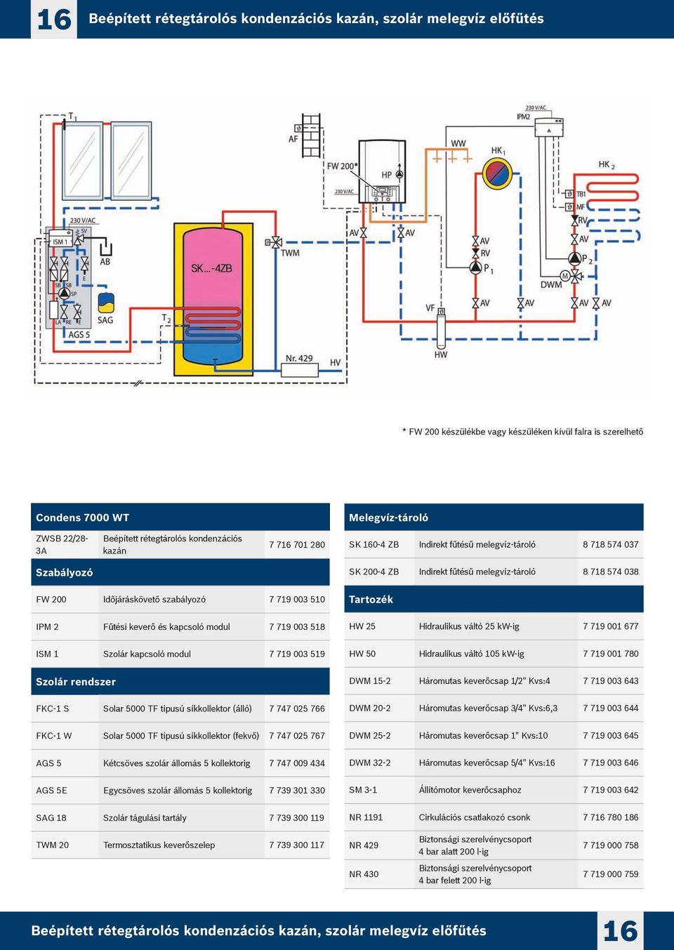 7 719 003 518 HW 25 Hidraulikus váltó 25 kw-ig 7 719 001 677 ISM 1 Szolár kapcsoló modul 7 719 003 519 HW 50 Hidraulikus váltó 105 kw-ig 7 719 001 780 Szolár rendszer DWM 15-2 Háromutas keverőcsap