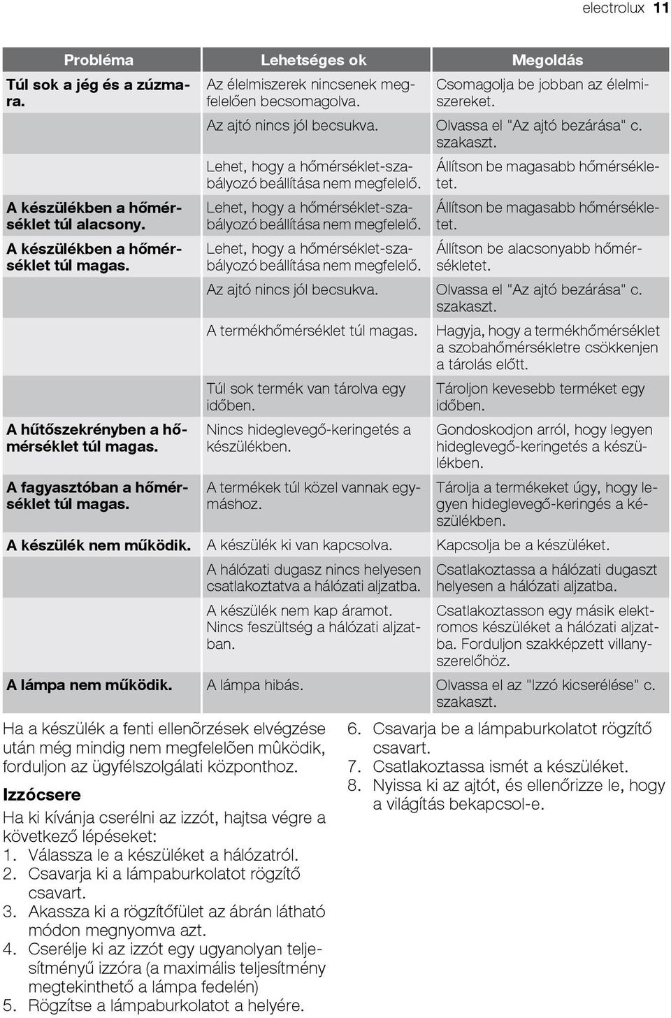 szakaszt. Lehet, hogy a hőmérséklet-szabályozó beállítása nem megfelelő. Lehet, hogy a hőmérséklet-szabályozó beállítása nem megfelelő. Lehet, hogy a hőmérséklet-szabályozó beállítása nem megfelelő. Állítson be magasabb hőmérsékletet.