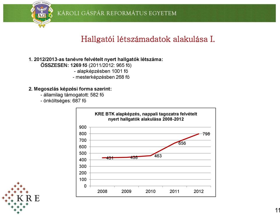 1001 fő - mesterképzésben 268 fő 2.