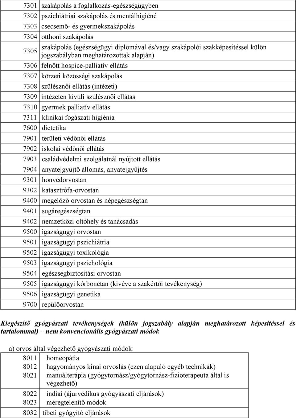 intézeten kívüli szülésznői ellátás 7310 gyermek palliatív ellátás 7311 klinikai fogászati higiénia 7600 dietetika 7901 területi védőnői ellátás 7902 iskolai védőnői ellátás 7903 családvédelmi