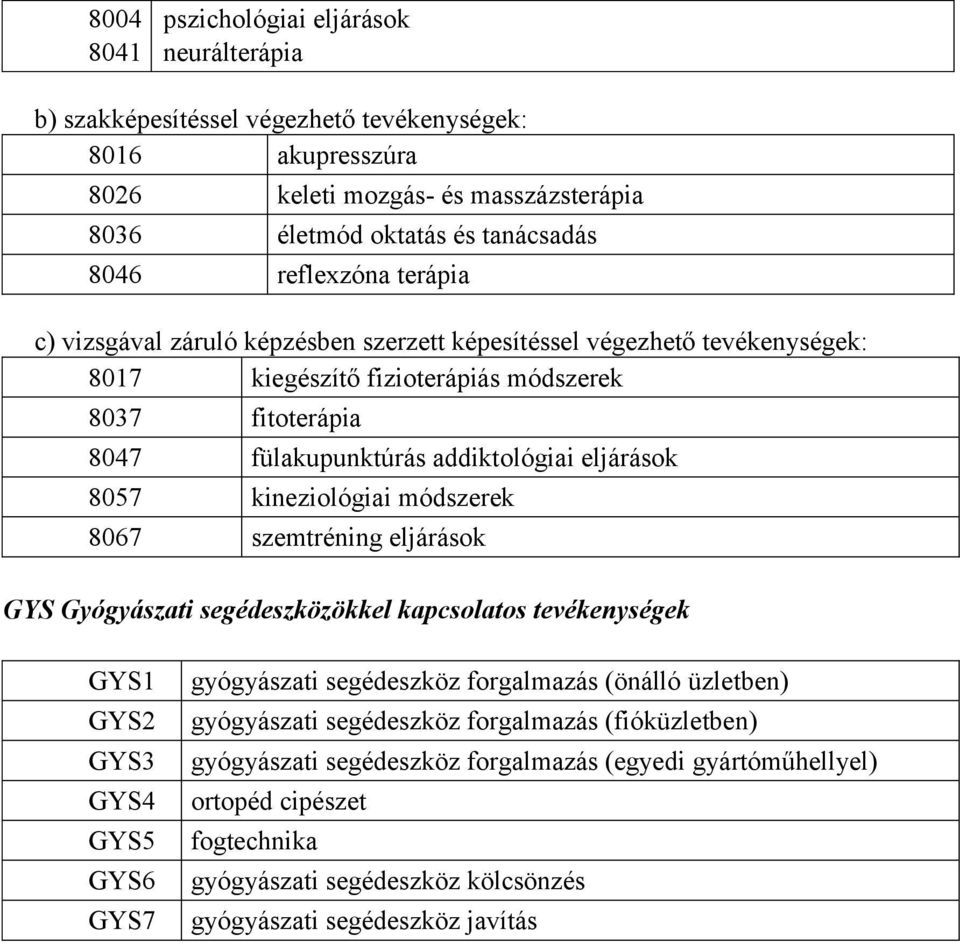 8057 kineziológiai módszerek 8067 szemtréning eljárások GYS Gyógyászati segédeszközökkel kapcsolatos tevékenységek GYS1 GYS2 GYS3 GYS4 GYS5 GYS6 GYS7 gyógyászati segédeszköz forgalmazás (önálló