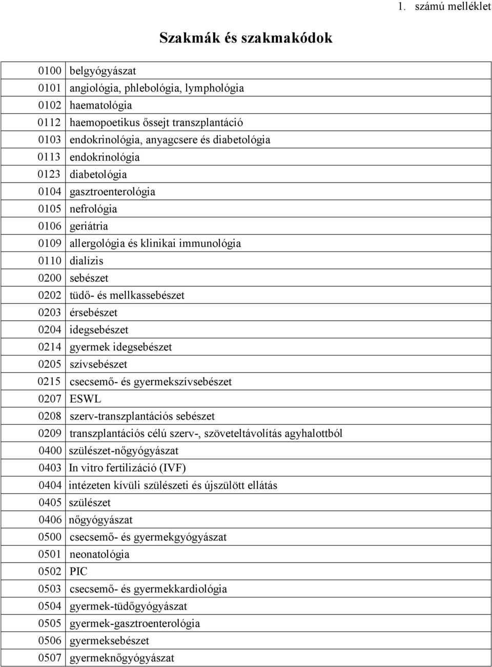 mellkassebészet 0203 érsebészet 0204 idegsebészet 0214 gyermek idegsebészet 0205 szívsebészet 0215 csecsemő- és gyermekszívsebészet 0207 ESWL 0208 szerv-transzplantációs sebészet 0209