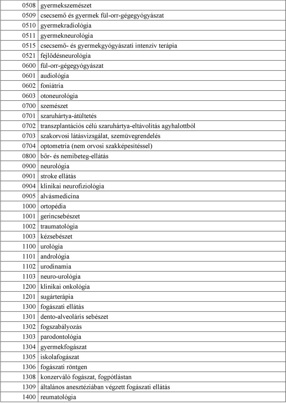 látásvizsgálat, szemüvegrendelés 0704 optometria (nem orvosi szakképesítéssel) 0800 bőr- és nemibeteg-ellátás 0900 neurológia 0901 stroke ellátás 0904 klinikai neurofiziológia 0905 alvásmedicina 1000