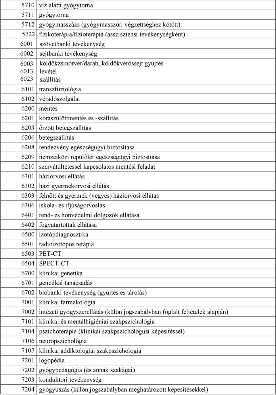 őrzött betegszállítás 6206 betegszállítás 6208 rendezvény egészségügyi biztosítása 6209 nemzetközi repülőtér egészségügyi biztosítása 6210 szervátültetéssel kapcsolatos mentési feladat 6301
