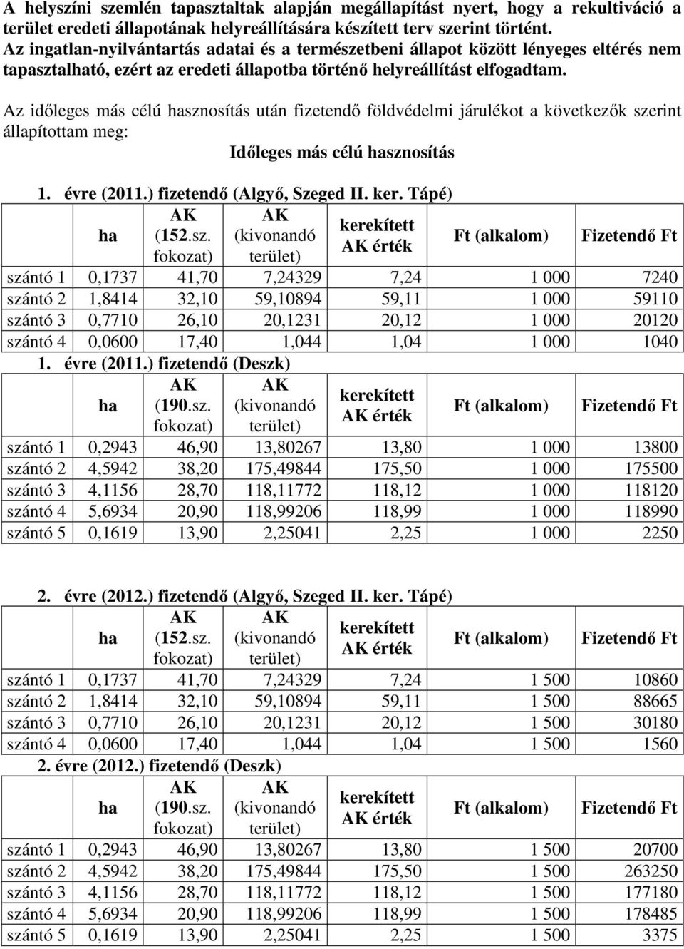 Az időleges más célú hasznosítás után fizetendő földvédelmi járulékot a következők szerint állapítottam meg: Időleges más célú hasznosítás 1. évre (2011.) fizetendő (Algyő, Szeged II. ker.