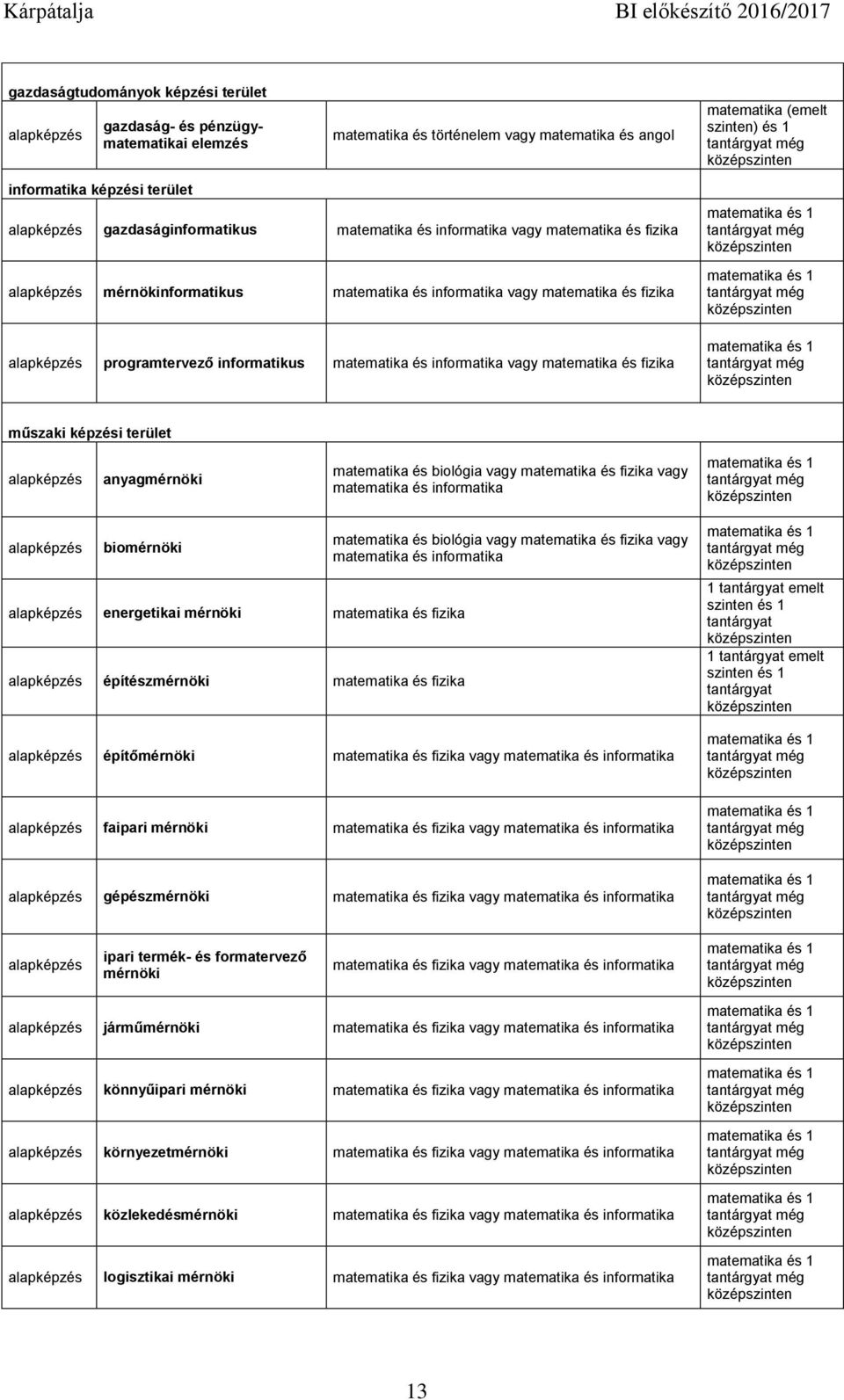 vagy matematika és fizika műszaki képzési terület anyagmérnöki matematika és biológia vagy matematika és fizika vagy matematika és informatika biomérnöki energetikai mérnöki matematika és fizika