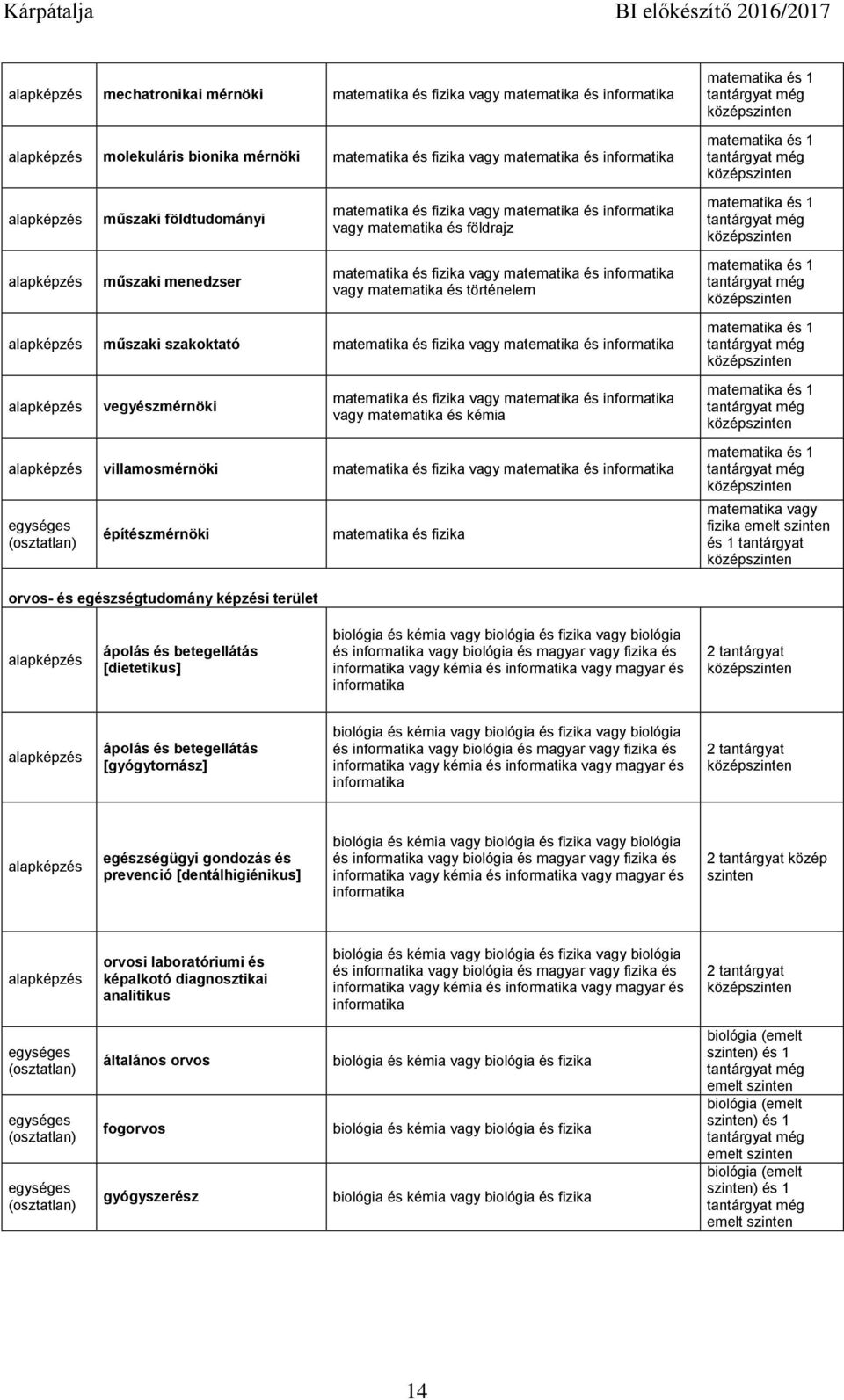 fizika vagy matematika és informatika vegyészmérnöki matematika és fizika vagy matematika és informatika vagy matematika és kémia villamosmérnöki matematika és fizika vagy matematika és informatika