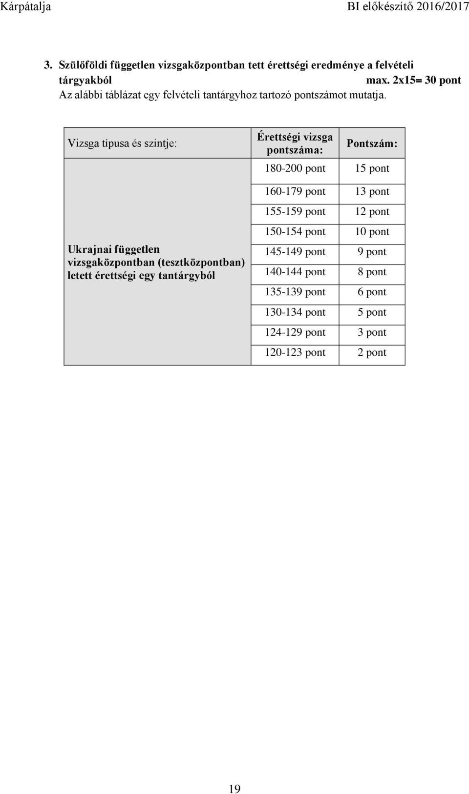 Vizsga típusa és szintje: Ukrajnai független vizsgaközpontban (tesztközpontban) letett érettségi egy tantárgyból Érettségi vizsga