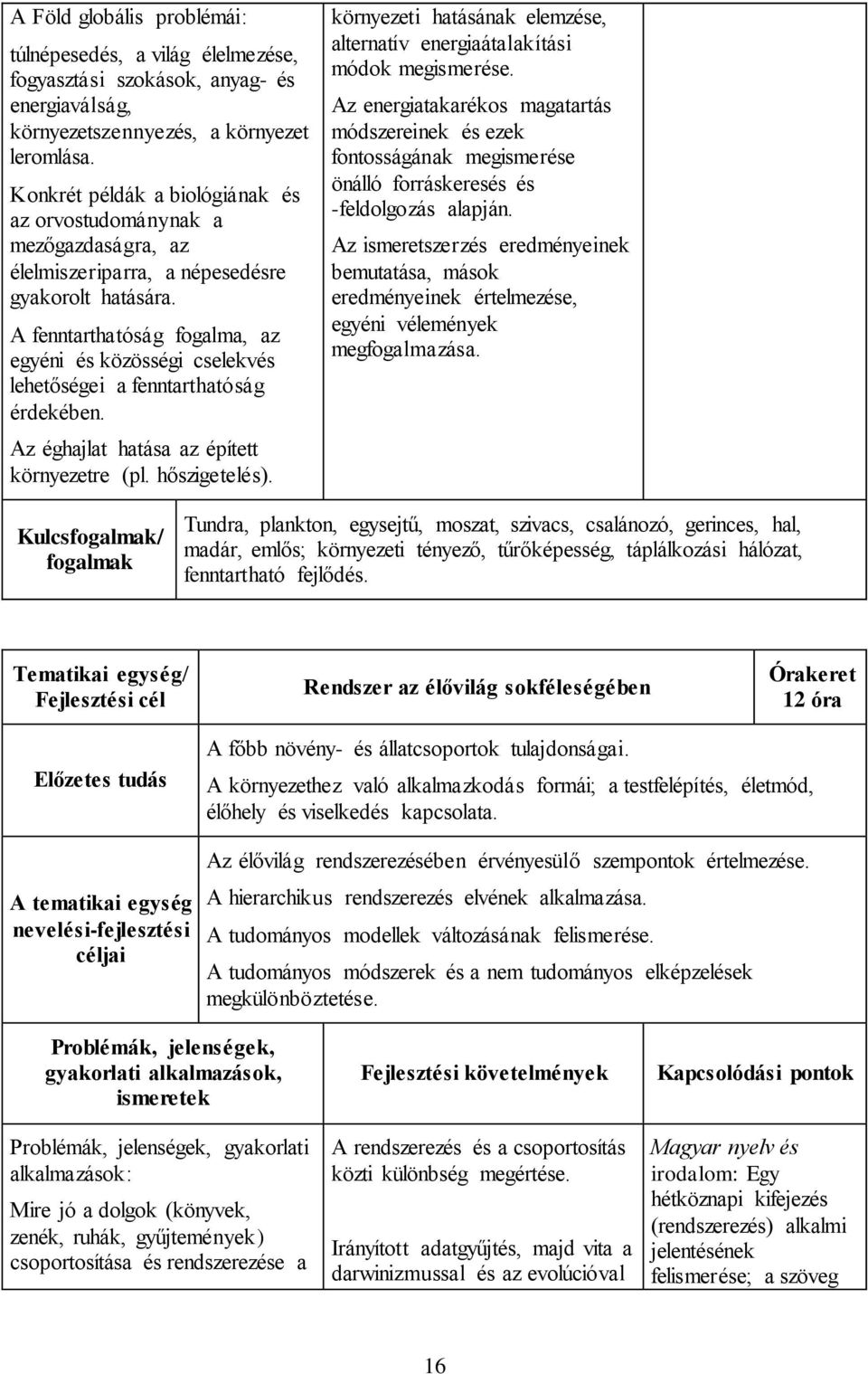 A fenntarthatóság fogalma, az egyéni és közösségi cselekvés lehetőségei a fenntarthatóság érdekében. Az éghajlat hatása az épített környezetre (pl. hőszigetelés).