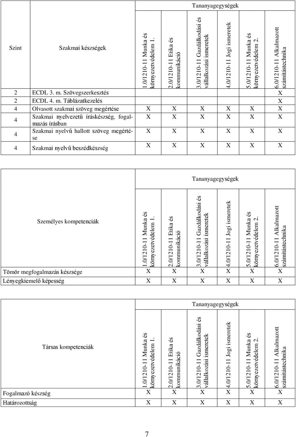 Szövegszerkesztés 2 ECDL 4. m.