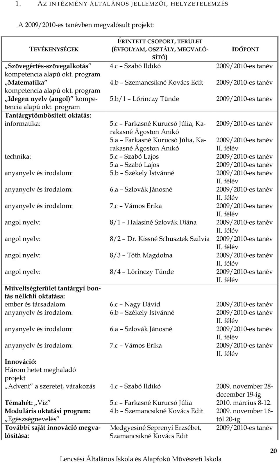 program Idegen nyelv (angol) kompetencia 5.b/1 Lőrinczy Tünde 2009/2010-es tanév alapú okt. program Tantárgytömbösített oktatás: informatika: 5.