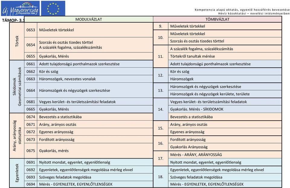 Műveletek törtekkel Szorzás és osztás tizedes törttel A százalék fogalma, százalékszámítás 0655 Gyakorlás, Mérés 11.