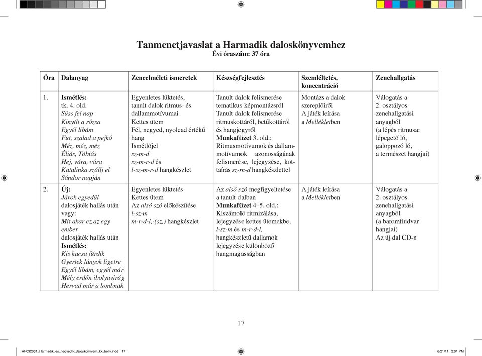 Albertné Balogh Márta. KÉZIKÖNYV A HARMADIK ÉS NEGYEDIK DALOSKÖNYVEM  használatához - PDF Ingyenes letöltés