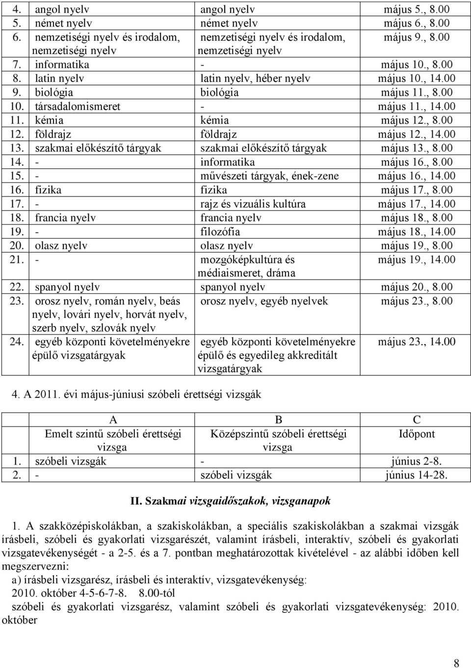 földrajz földrajz május 12., 14.00 13. szakmai előkészítő tárgyak szakmai előkészítő tárgyak május 13., 8.00 14. - informatika május 16., 8.00 15. - művészeti tárgyak, ének-zene május 16., 14.00 16.