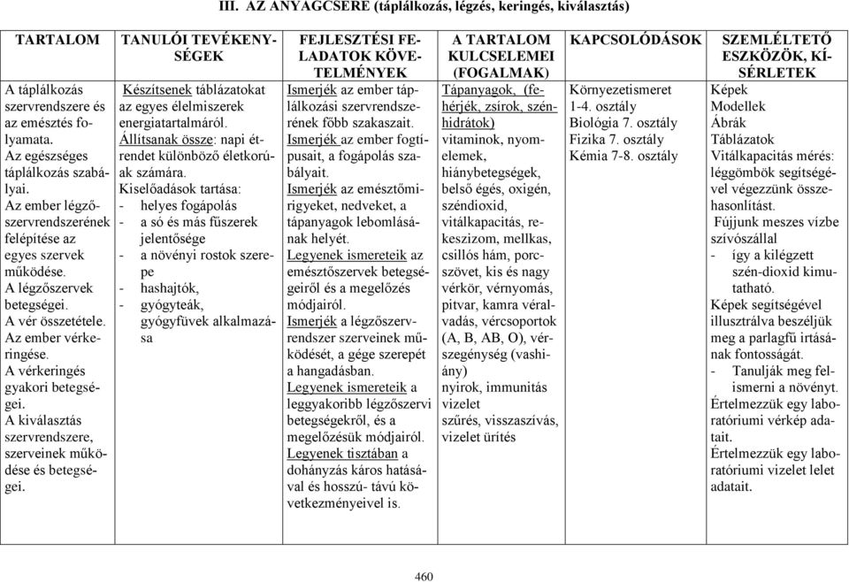 A kiválasztás szervrendszere, szerveinek működése és betegségei. TANULÓI TEVÉKENY- SÉGEK Készítsenek táblázatokat az egyes élelmiszerek energiatartalmáról.