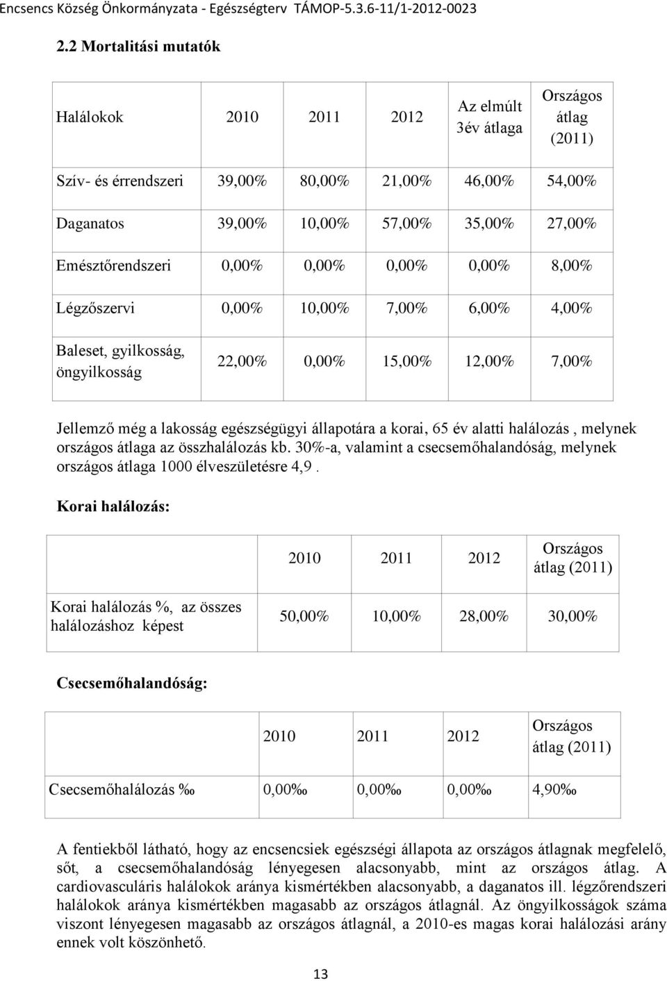 állaptára a krai, 65 év alatti halálzás, melynek rszágs átlaga az összhalálzás kb. 30%-a, valamint a csecsemőhalandóság, melynek rszágs átlaga 1000 élveszületésre 4,9.