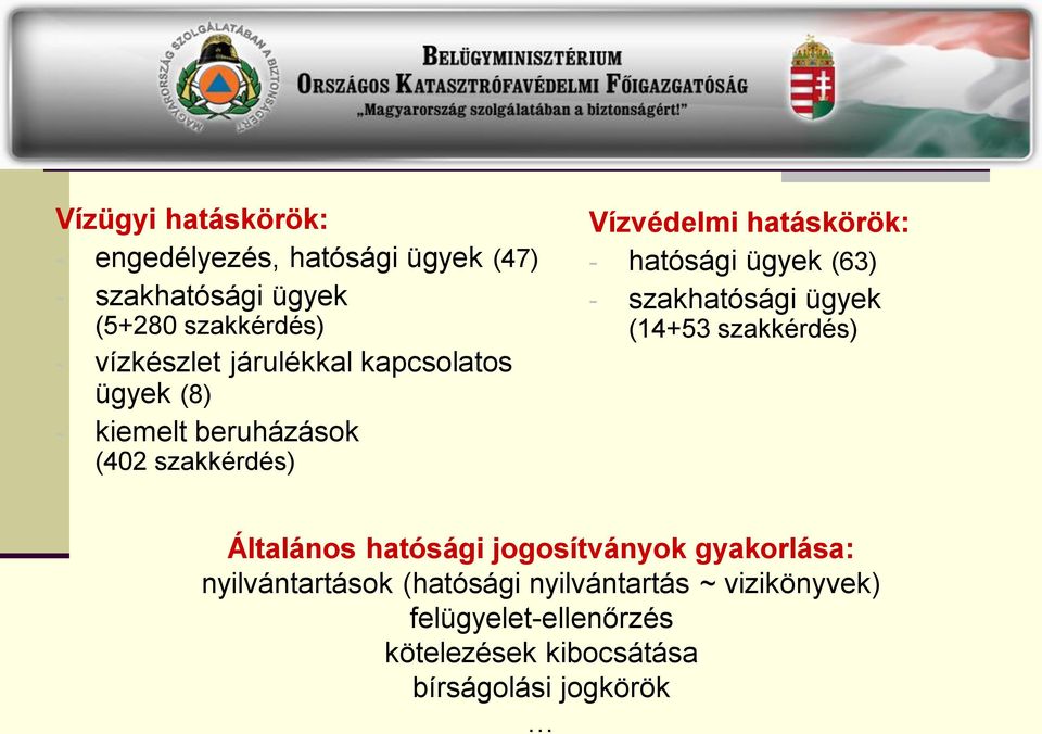 hatósági ügyek (63) - szakhatósági ügyek (14+53 szakkérdés) Általános hatósági jogosítványok gyakorlása: