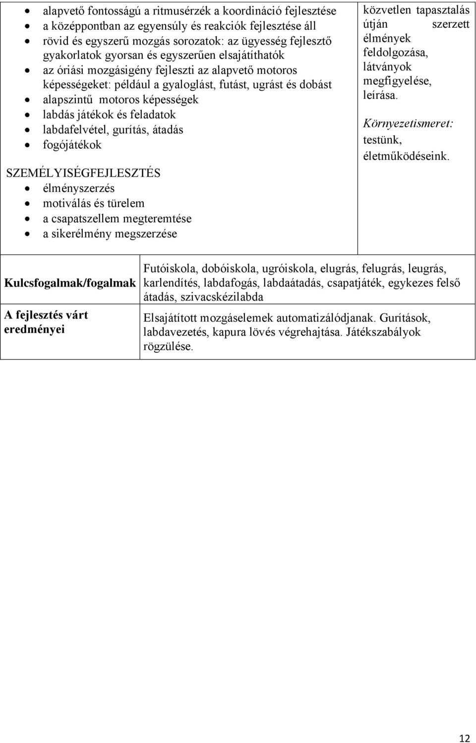 labdafelvétel, gurítás, átadás fogójátékok SZEMÉLYISÉGFEJLESZTÉS élményszerzés motiválás és türelem a csapatszellem megteremtése a sikerélmény megszerzése közvetlen tapasztalás útján szerzett